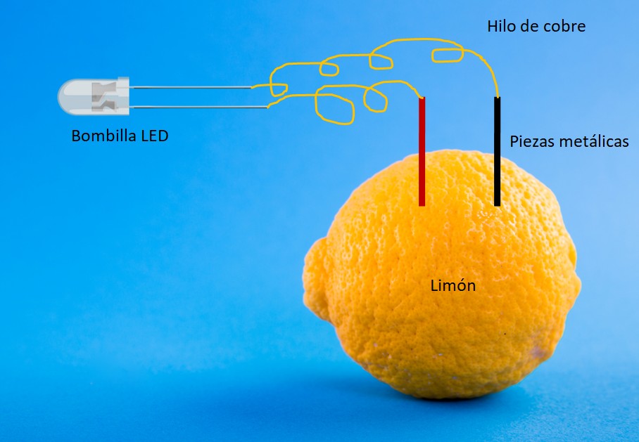 Montaje pila de limón